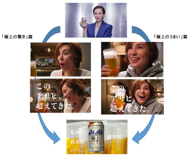 ニュースリリース 2019年1月28日｜アサヒビール