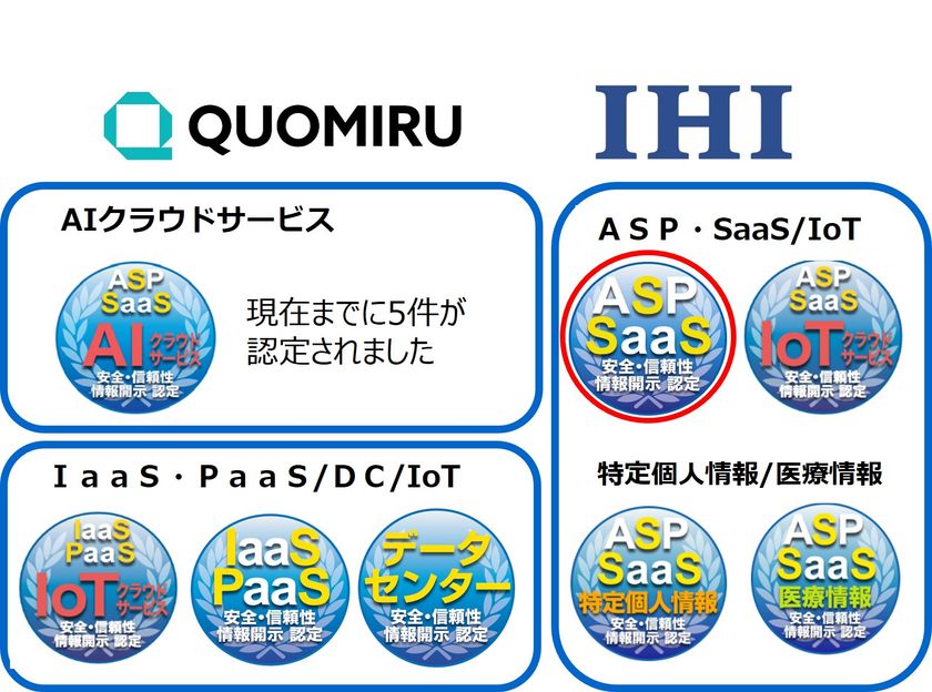 生成AI活用SaaSを初認定！ クラウドサービス情報開示認定機関ASPICが