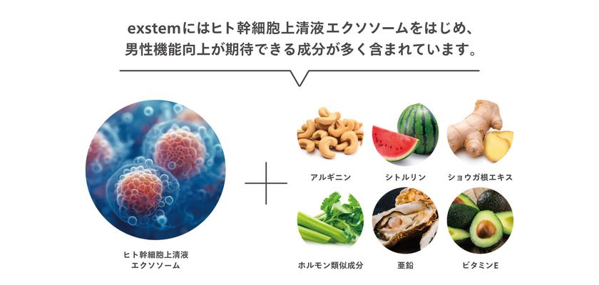 働き盛りの男性特有のお悩みに立ち向かう。 世界初、ヒト幹細胞培養上