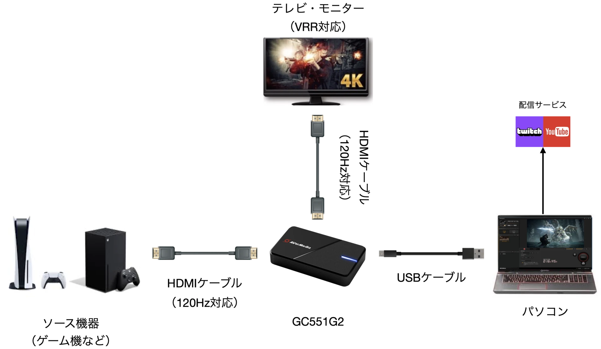 Support | Faq | M58ew6gd | AVerMedia