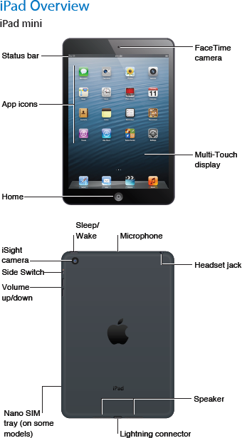 iPad mini(アイパッド・ミニ)の説明 | iPod/iPad/iPhoneのすべて