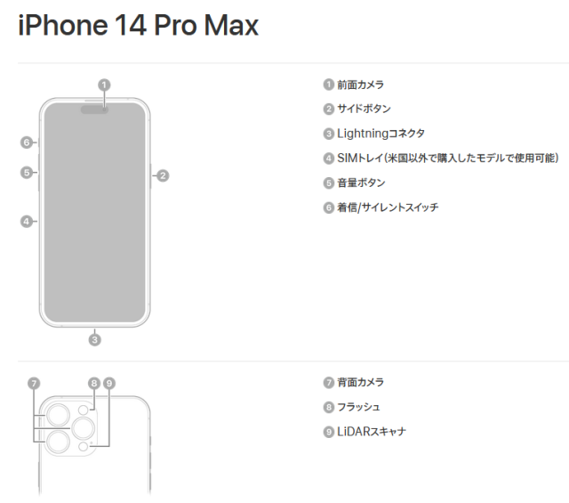 iPhone 14 Pro / Pro Maxの説明と仕様 | iPod/iPad/iPhoneのすべて