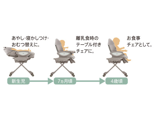 ユラリズム オート プレミアム AD | ベビーカー・チャイルドシートの