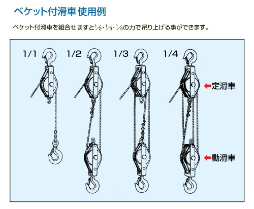強力型滑車 一車スナッチ(ベケット付)フック型 175×1S ※取寄せ品