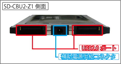 AREA ―エアリア― | USB2.0カードバスカード / SD-CBU2-Z1 【 ツライチ