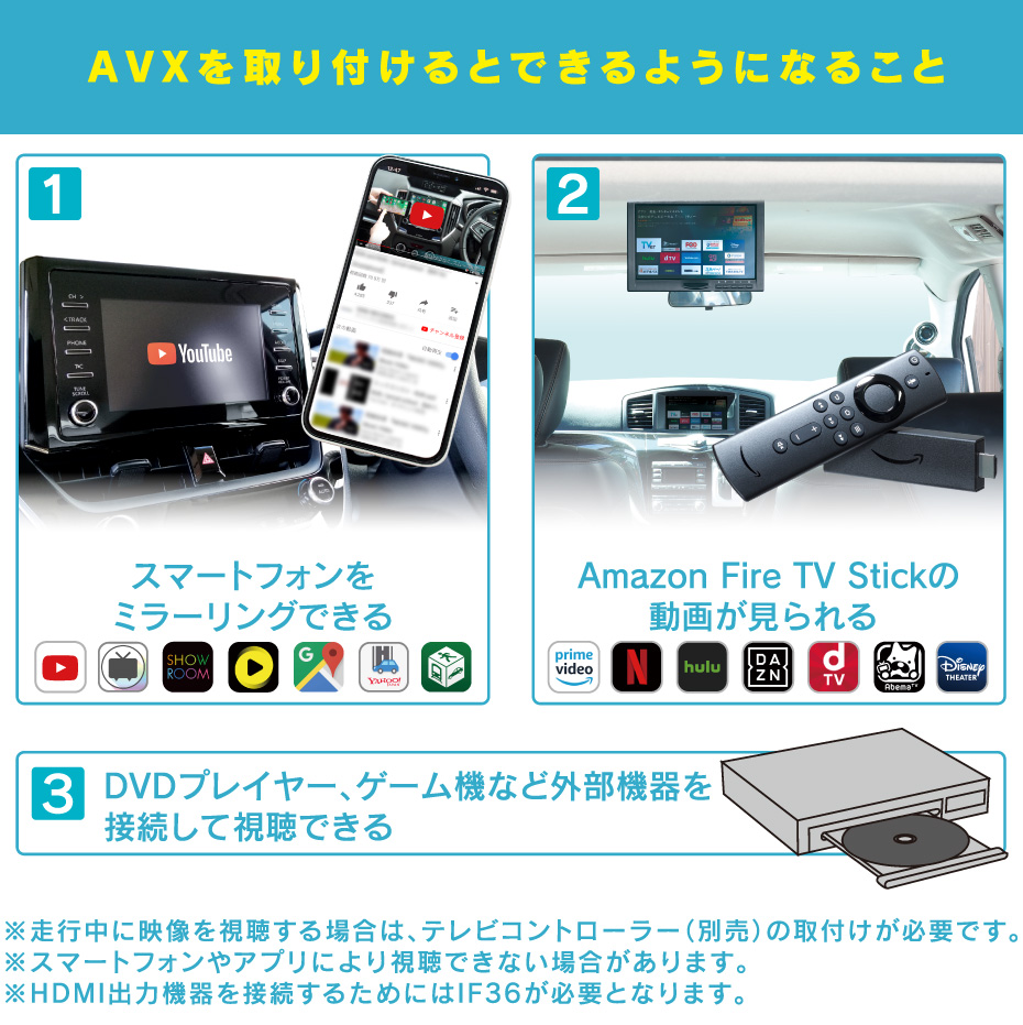 トヨタ 純正CD/DVDデッキと併用可能なディスプレイオーディオ用外部