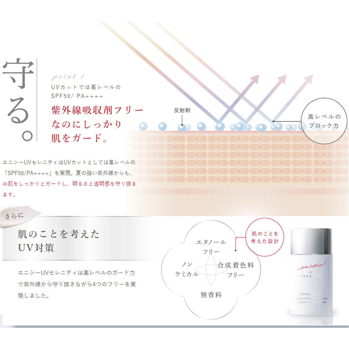 エニシー UVセレニティ 30mlの卸・通販 | ビューティガレージ