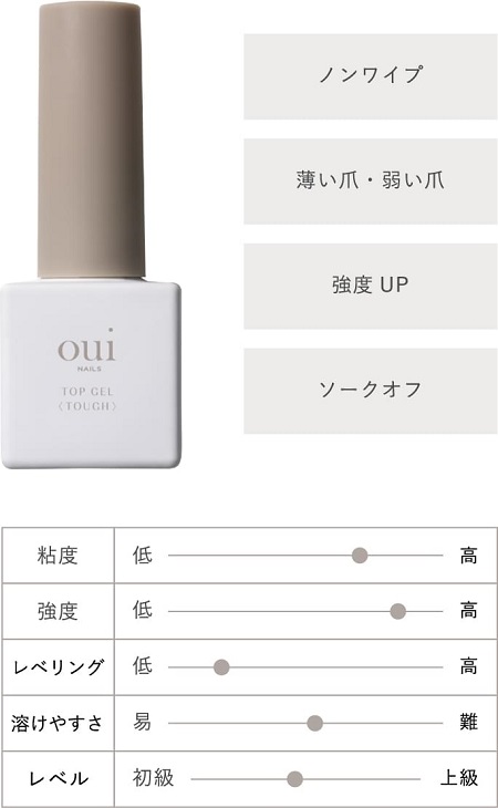 Miss eye d'or®の新ブランド『oui nails（ウィネイルズ）』｜感度の