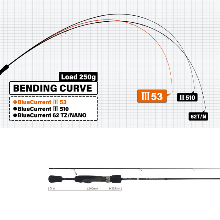 ヤマガブランクス ブルーカレント3 53 - 【バス・トラウト・ソルトの