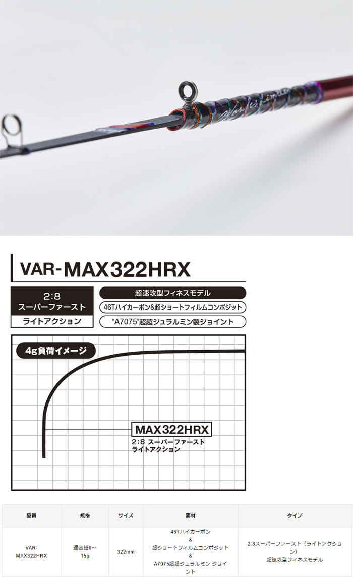 バリバス ワカサギ穂先 VAR-MAX322HRX ワークスリミテッド VARIVAS