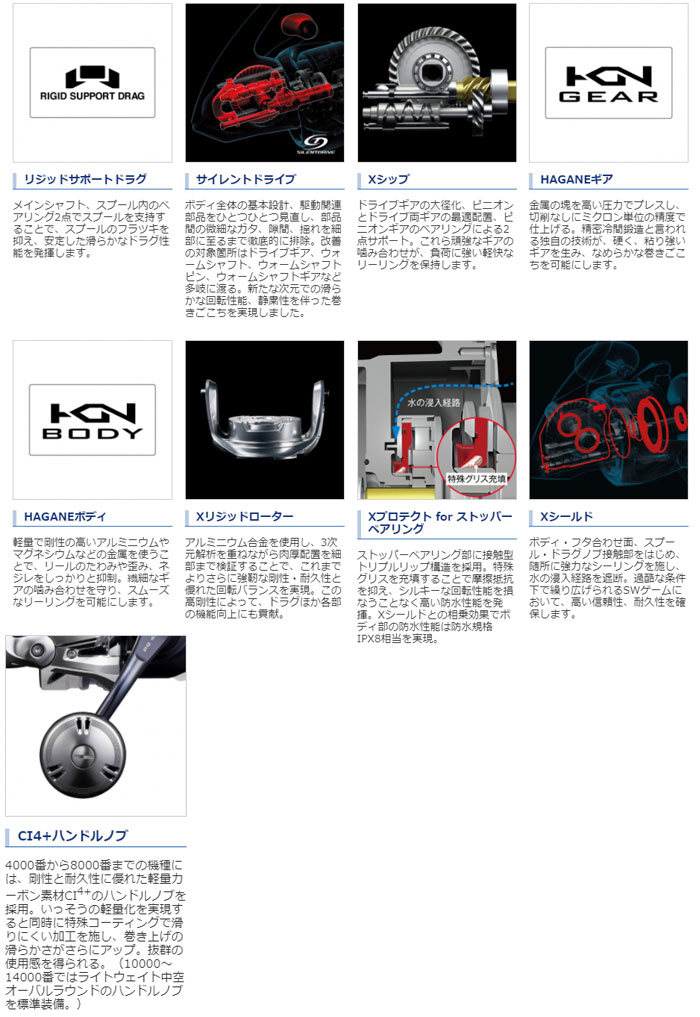 Shimano 21 Twin Power SW 10000HG - 【Bass Trout Salt lure fishing