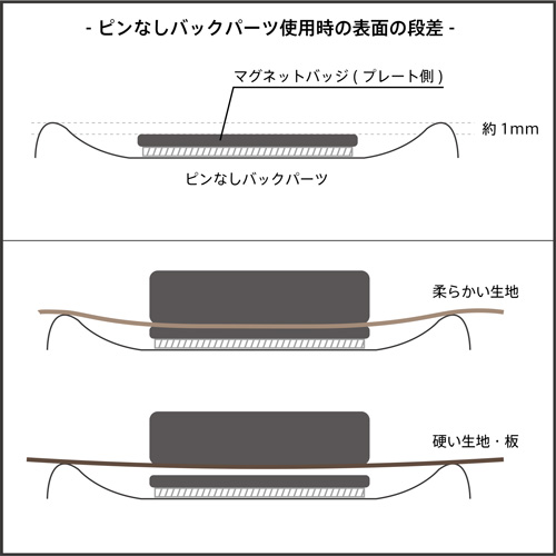 ダブル マグネットバッジ [33×13mm]