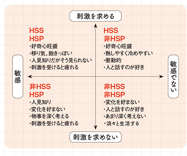 HSPとは？セルフチェックして「10つの」状況別対処法を知ろう | 美的.com