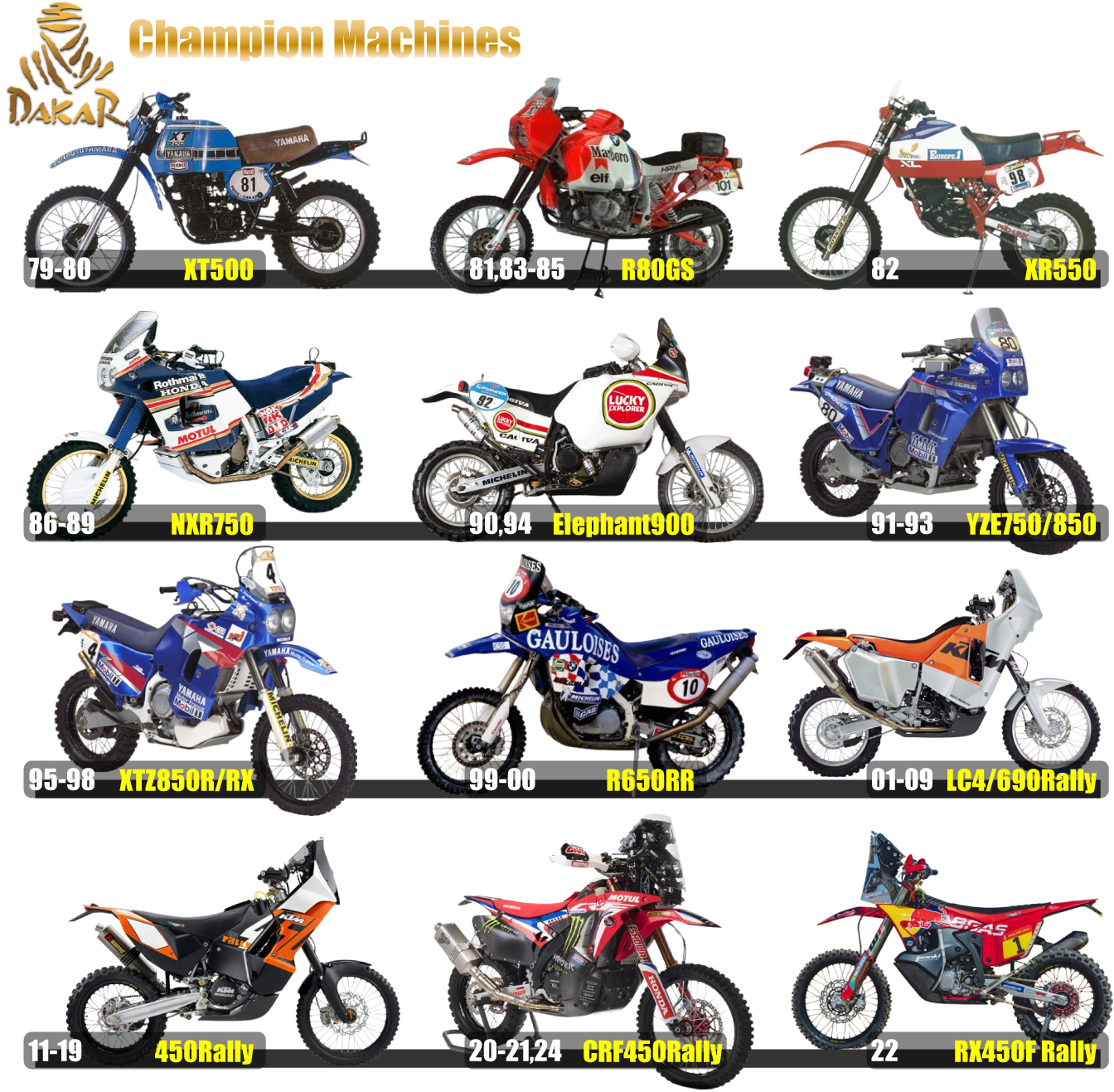 パリダカールラリー｜歴代優勝バイクの遍歴｜レプリカ機の買取査定相場