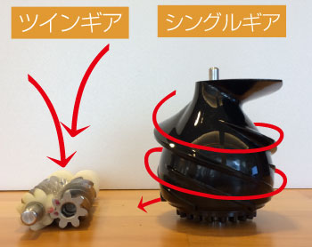 グリーンパワージューサー」コールドプレス・低速圧搾ツインギア