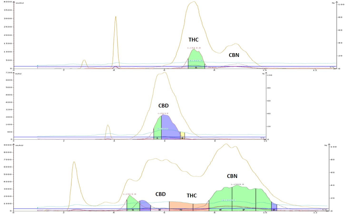 How can I purify CBN from a cannabinoid mixture? | Biotage
