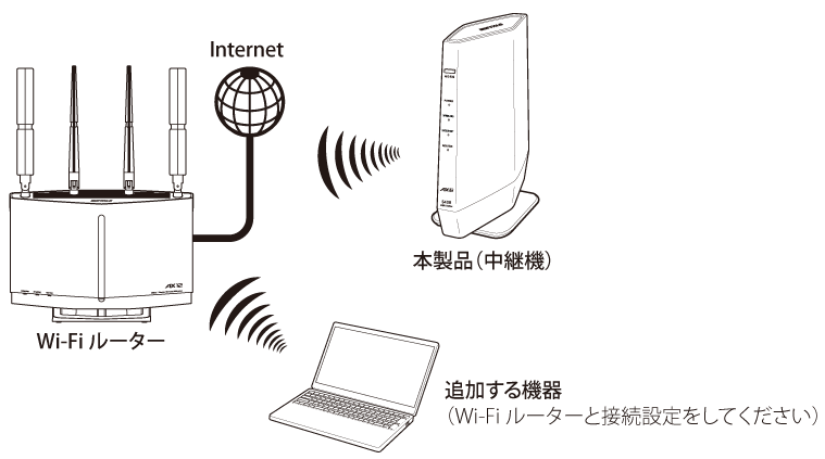 WSR-5400AX6Sシリーズ ユーザーマニュアル