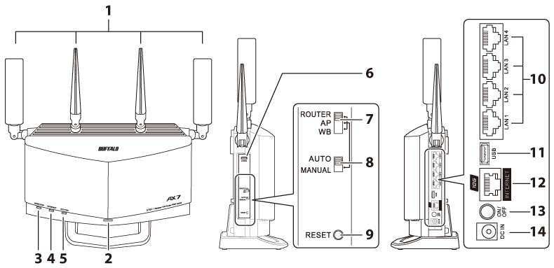 BUFFALO WXR-5700AX7S 2台 と中継機セット WXR-5700AX7S : Wi-Fi