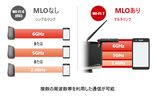 WXR18000BE10P : Wi-Fiルーター : AirStation | バッファロー