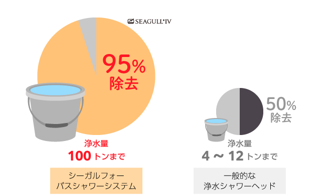 シーガルフォーバスシャワーシステム
