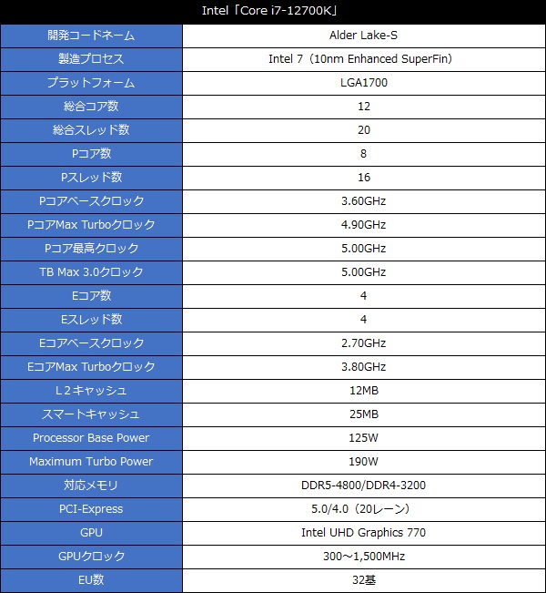 Intel「Core i7-12700K」とGIGABYTE「Z690M AORUS ELITE DDR4」で組む
