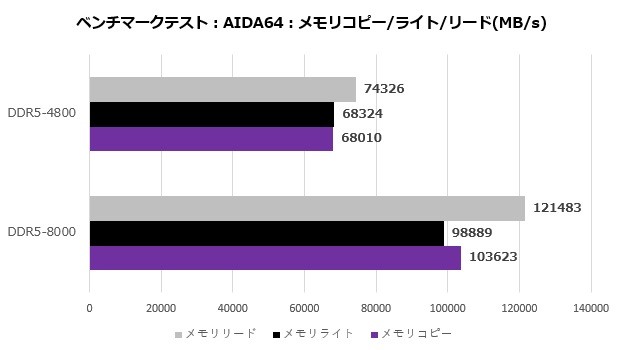 最高8,000MHzの高速DDR5メモリ、KLEVV「CRAS V RGB」でハイエンドPCの