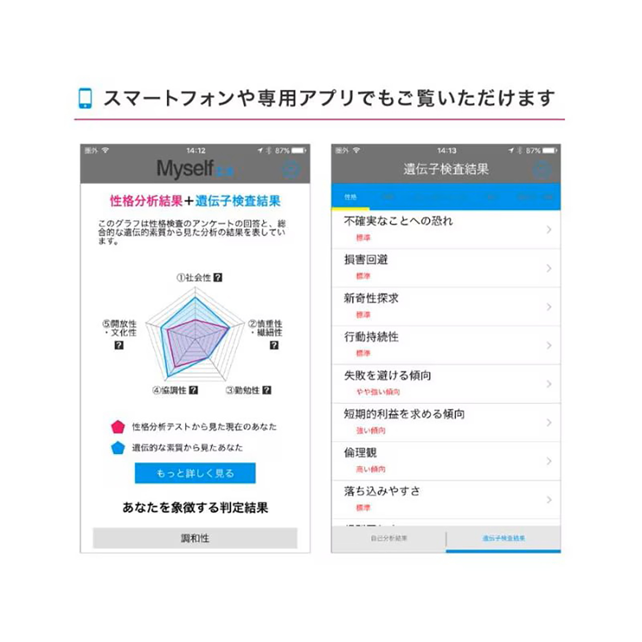 自己分析遺伝子検査キット Myself2.0 | 遺伝子検査のジーンライフ