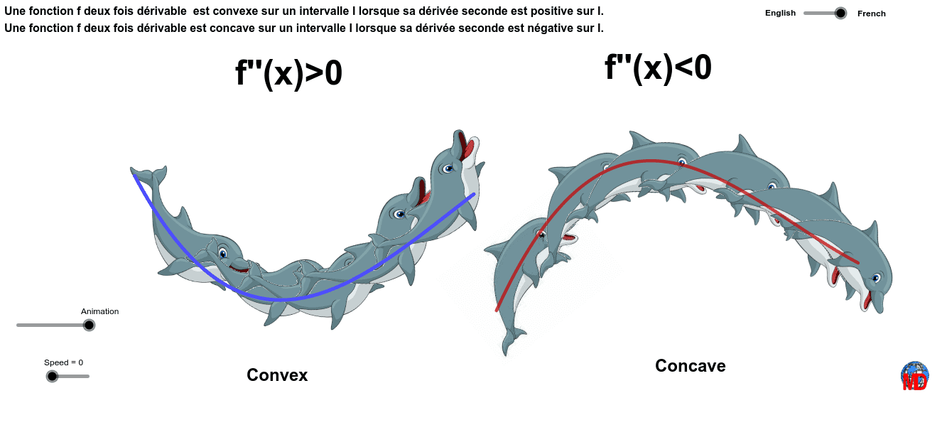 Convex and concave curvature – GeoGebra