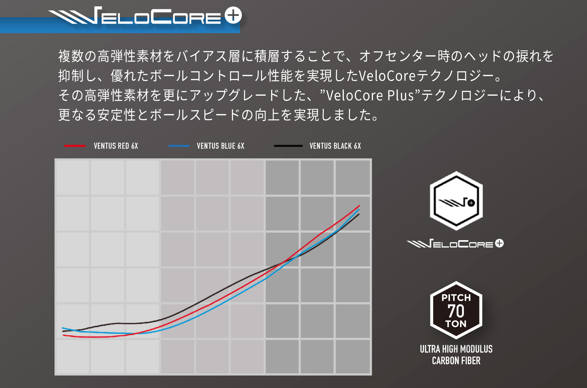 ジオテックゴルフ公式通販サイト / 24 VENTUS RED (24ベンタス レッド) 5