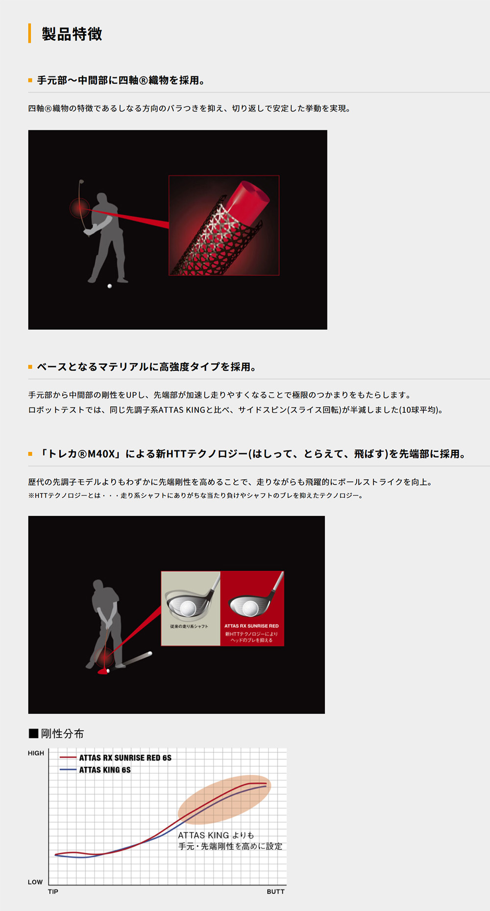 ジオテックゴルフ公式通販サイト / ATTAS RX SUNRISE RED サンライズ