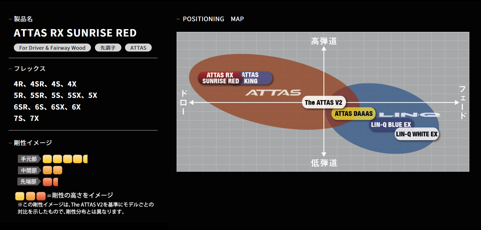 ジオテックゴルフ公式通販サイト / ATTAS RX SUNRISE RED サンライズ