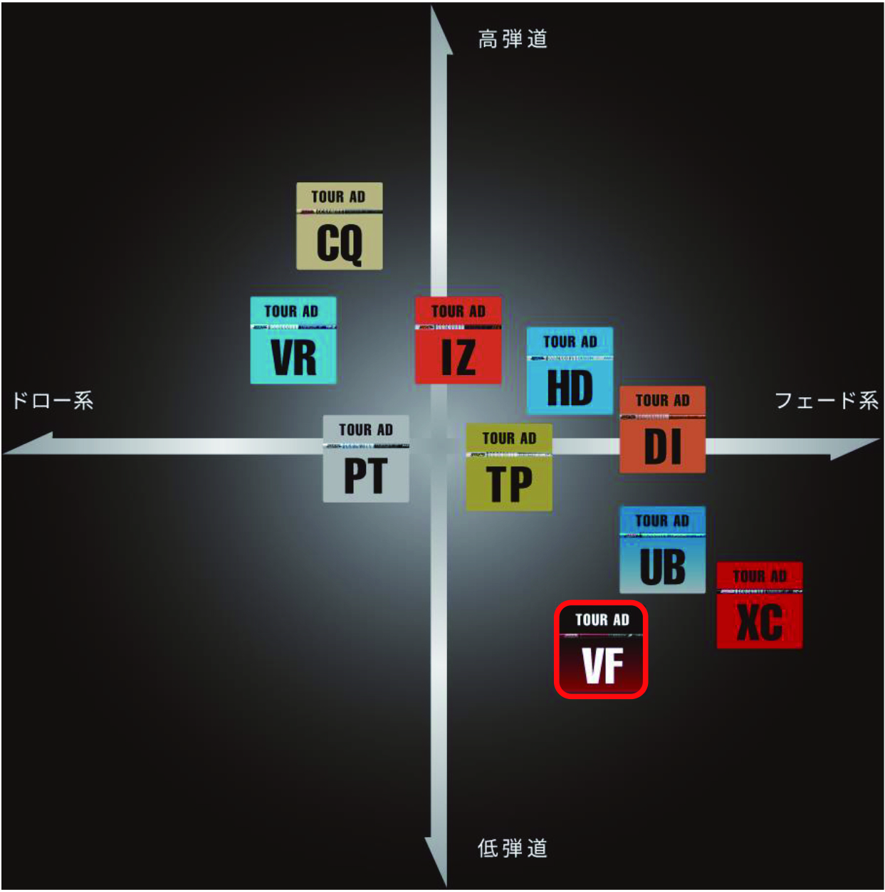 ジオテックゴルフ公式通販サイト / ツアー AD VF-6