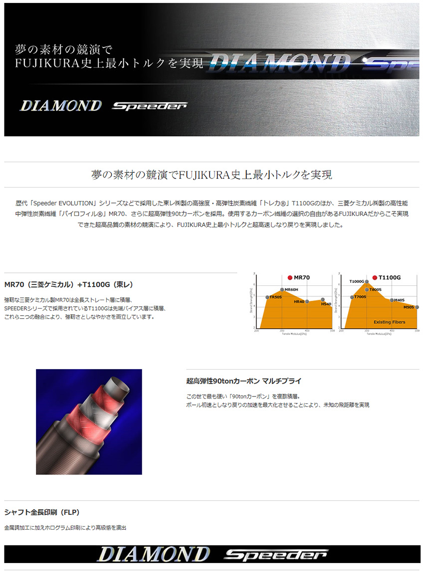 ジオテックゴルフ公式通販サイト / ダイヤモンド スピーダー HB 8