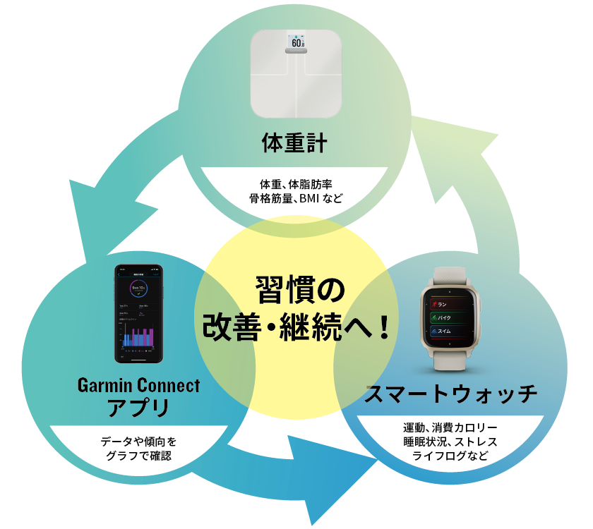 スマート体重計Index S2で自分のカラダを「見える化」して目標を達成