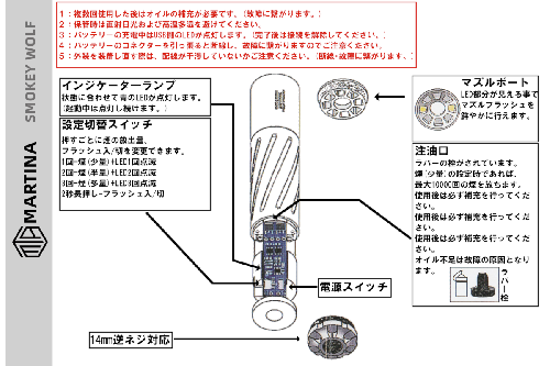 SFBC ONLINE SHOP / MARTINA Smokey Wolf マズルフラッシュ ガン