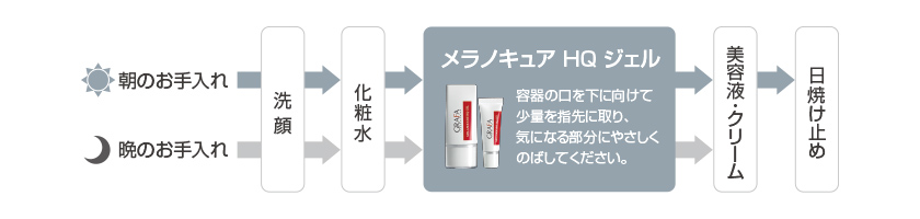 グラファ メラノキュア HQ ジェル | 医療機関向け製品 | グラファ