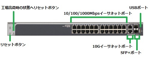 S3300-28X スマートスイッチ | ネットギア NETGEAR