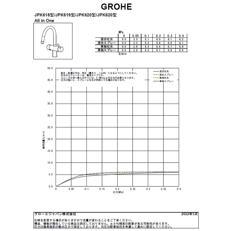 ミンタ 浄水器一体型シングルレバーキッチン混合栓（寒冷地仕様