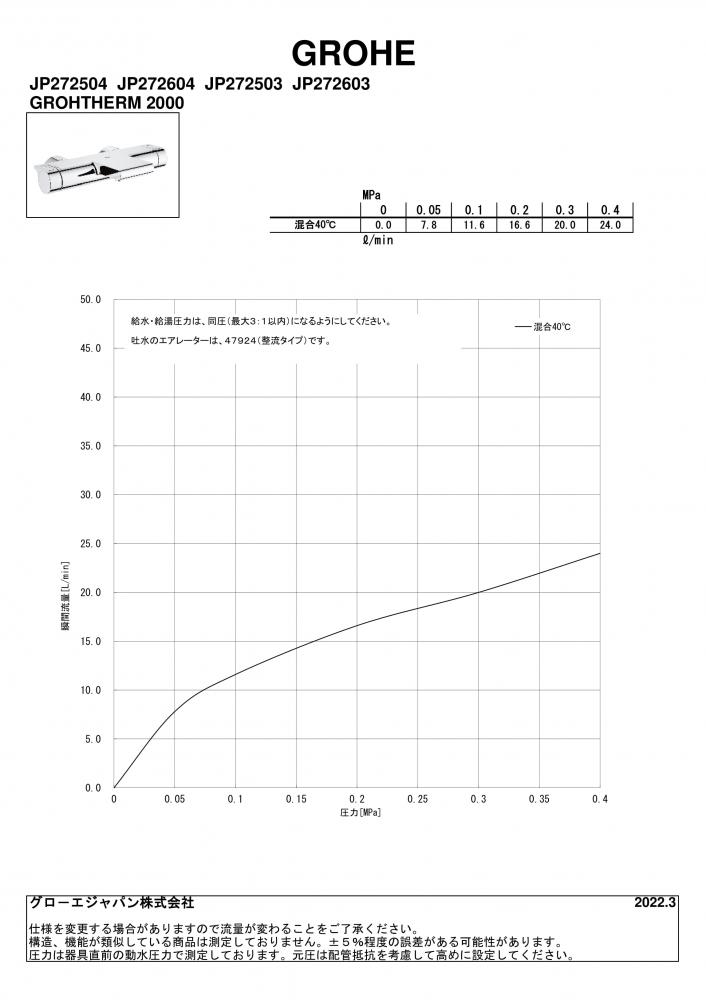 サーモスタットバス・シャワー混合栓｜製品情報｜GROHE(グローエ