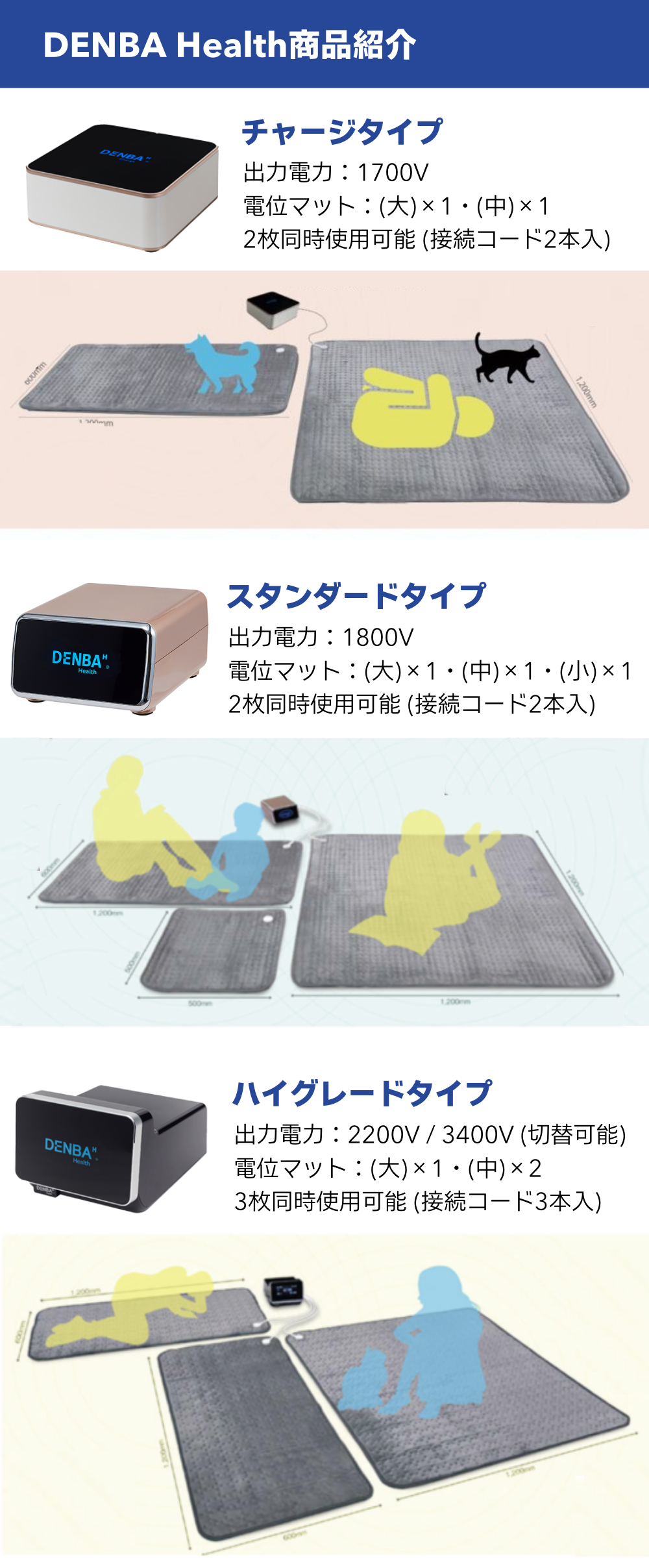 DENBA Health｜単極電場技術で体内水分にアプローチする健康機器