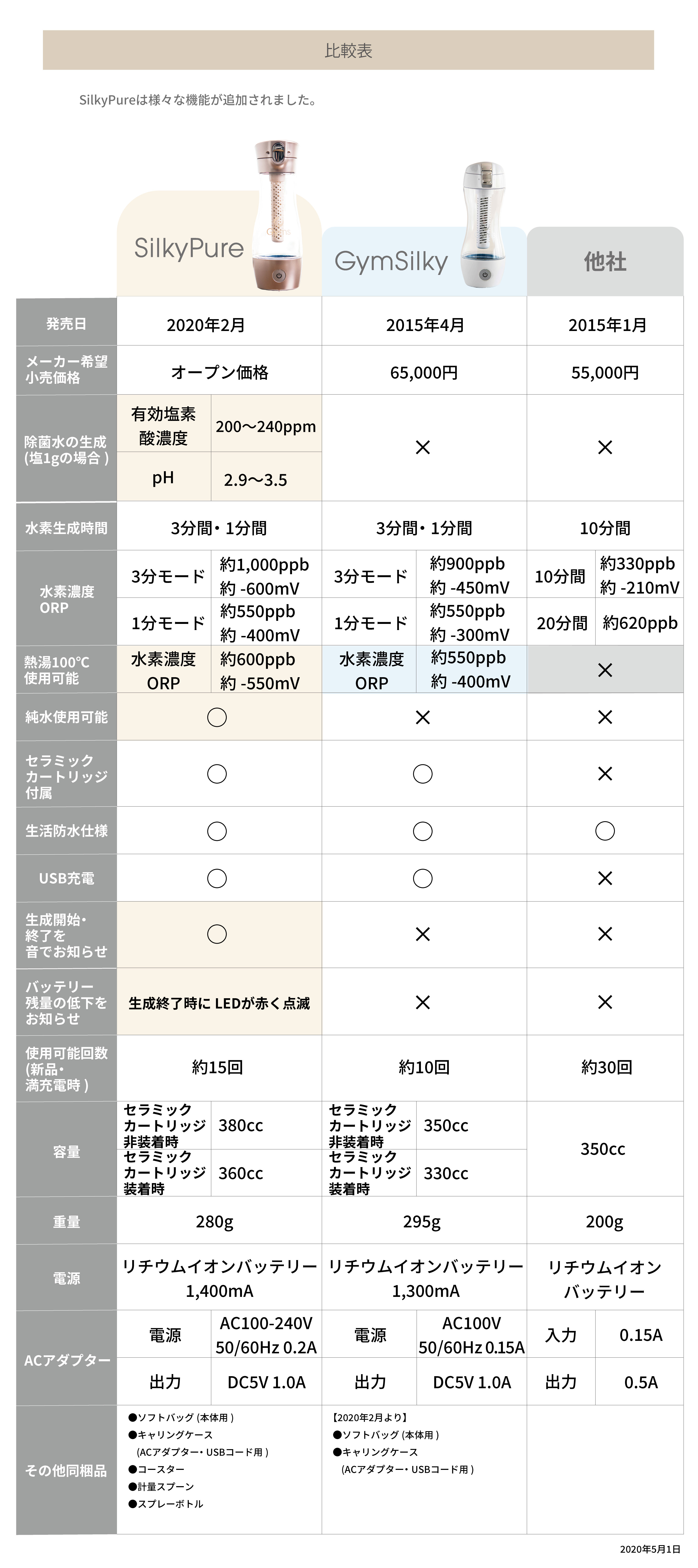 水素水生成器SilkyPureの魅力｜水素水 高濃度｜株式会社ジームス