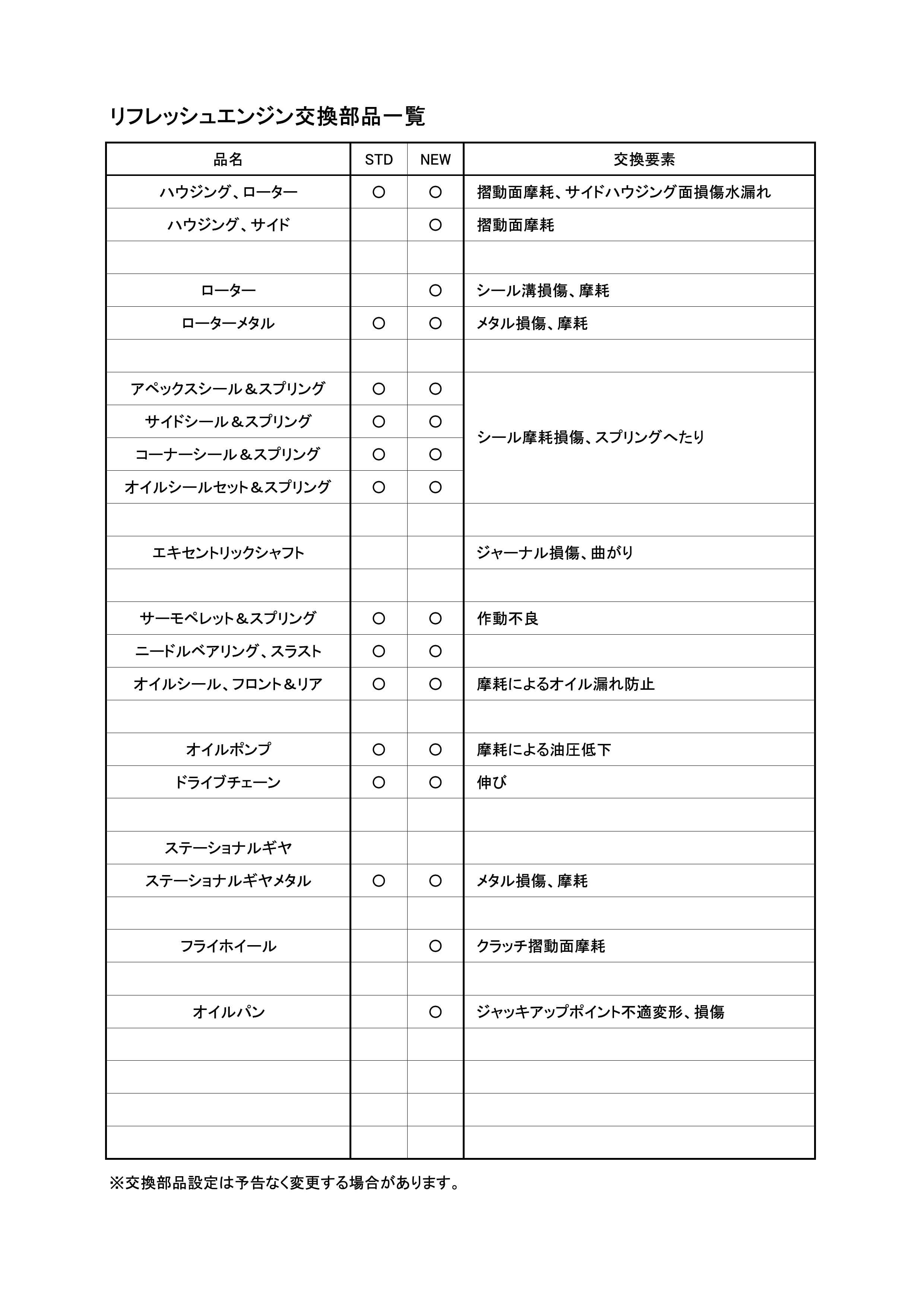 DO-ENGINEERINGリフレッシュエンジン 静岡県駿東郡の有限会社ドゥー