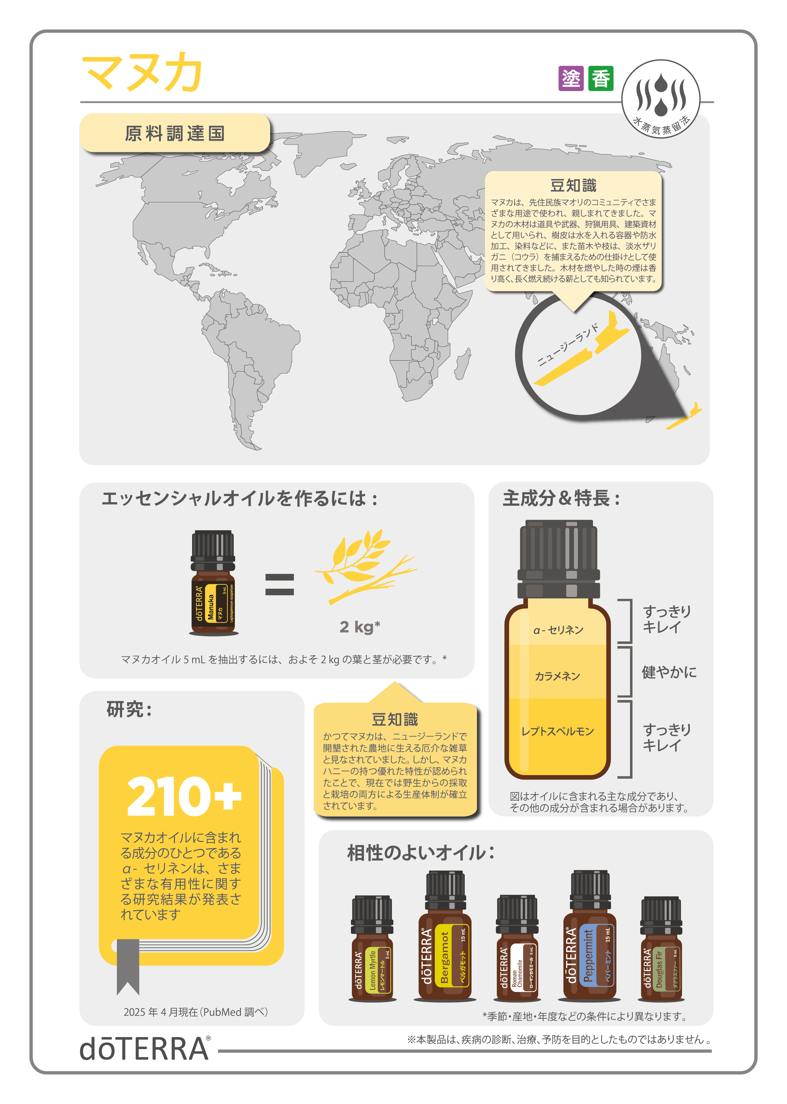 マヌカ - doTERRA TIMES