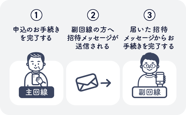 よくわかる！ドコモオンライン手続きガイド ファミリー割引の新規お