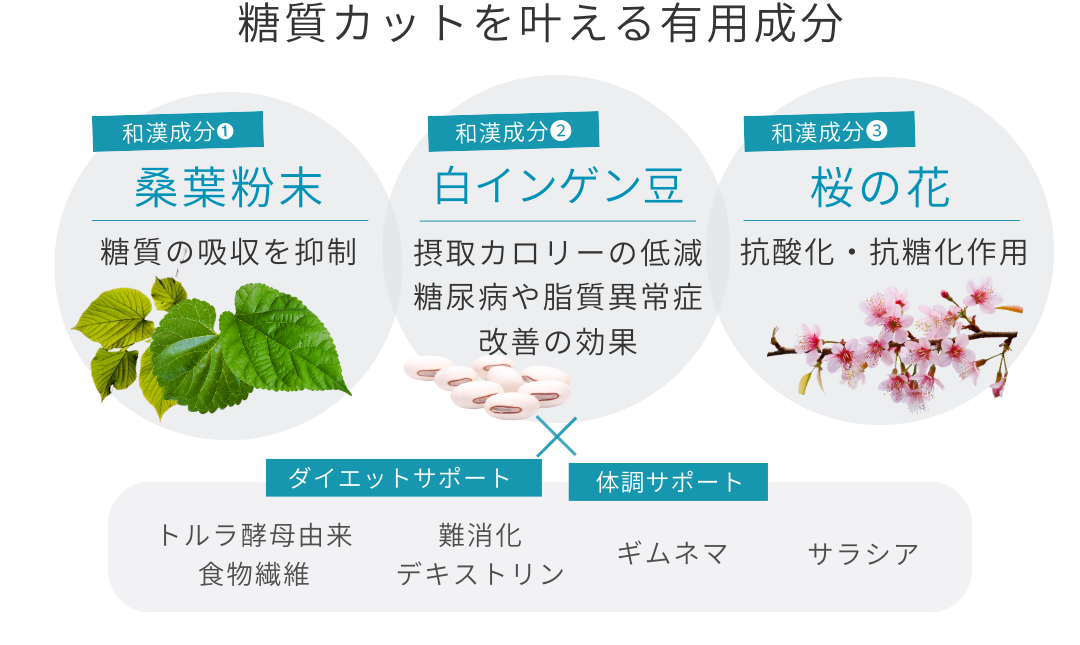 コラム / DOCTOR EXPRESS ドクターエクスプレス