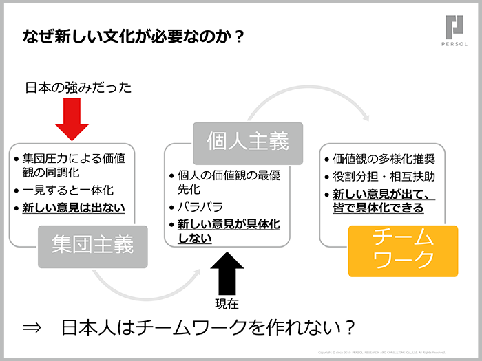 組織心理学の父、エドガー・シャインに学ぶ、変化に対応できる組織