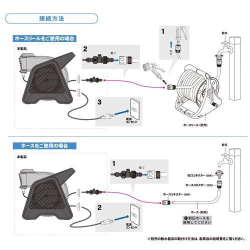 電動ミストファン G-Mist DMF-GM6 グリーンライフ 散水パーツ