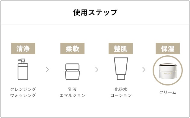 リフトディメンション エンハンスト クリーム | DECORTÉ（コスメ