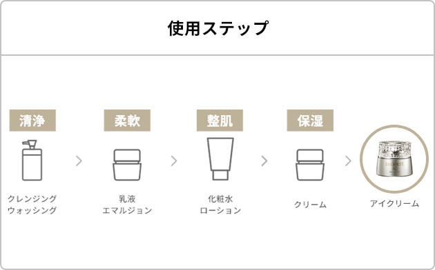 AQ ミリオリティ インテンシブ アイクリーム n | DECORTÉ（コスメ