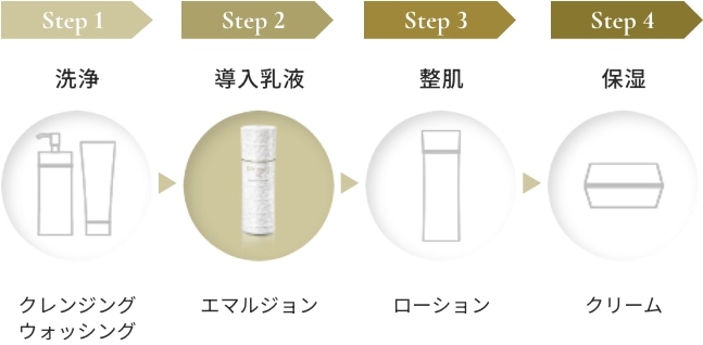 トライアルセット新登場！ | AQ 乳液＆化粧水 | DECORTÉ（コスメ